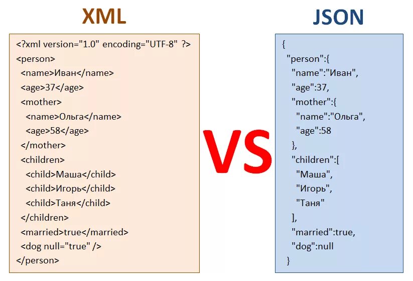 Json compare. Json Формат. Структура json. Формат данных json. Json XML.