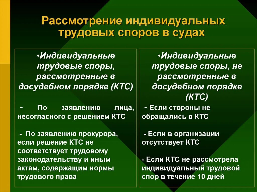 Категория судебного спора. Схема рассмотрения индивидуальных трудовых споров в суде. Порядок разрешения индивидуальных трудовых споров. Порядок рассмотрения индивидуальных споров. Порядок разрешения индивидуальных трудовых споров в суде.