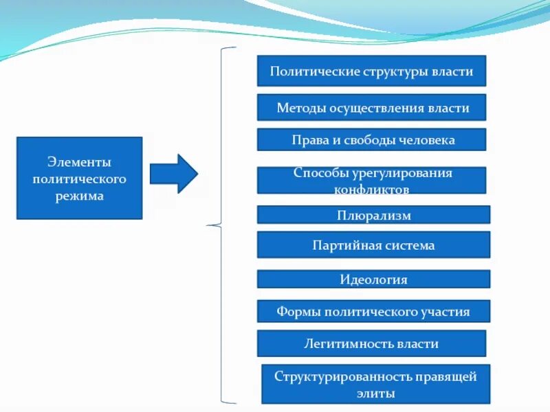 Приведите примеры осуществления власти. Методы осуществления Полит власти. Методы осуществления политической власти. Способы реализации политической власти. Политическая власть способы осуществления.