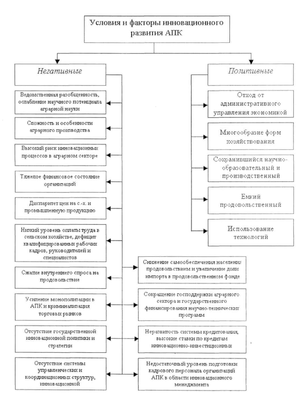 Факторы размещения сельского хозяйства в россии. Факторы развития сельского хозяйства россии. Факторы экономического роста сельского хозяйства. Сельскохозяйственное машиностроение презентация. Экстенсивный и интенсивный экономический рост таблица.