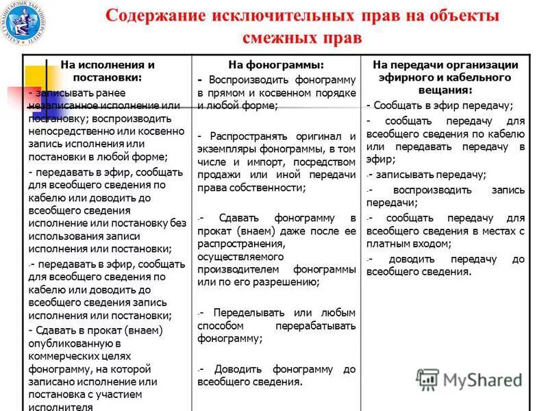 разрешение правообладателя. фонограммы опубликованные в коммерческих целях.
