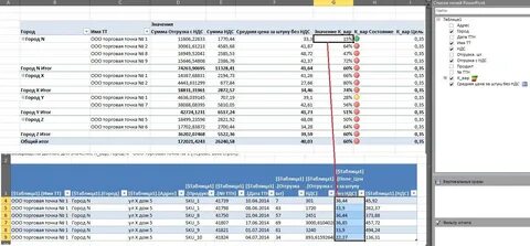 Power pivot excel анализ