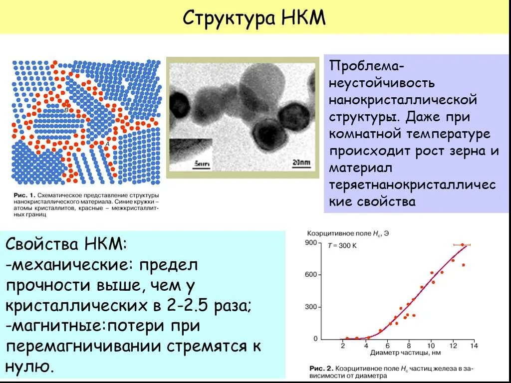 Структура при комнатной температуре. Структура нанокристаллических материалов. аморфных и нанокристаллических сплавов. нанокристаллические сплавы. структура аморфных сплавов.