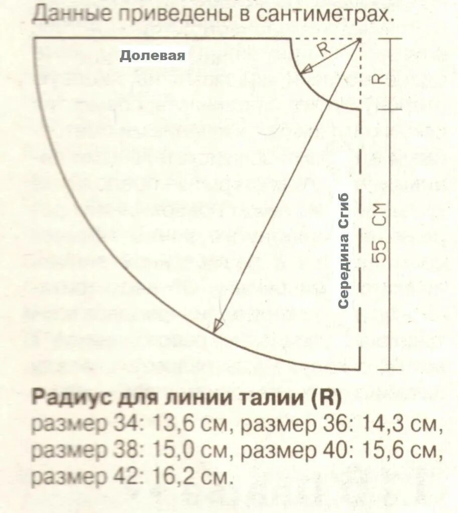 Раскрой юбки полусолнце https://fotofakt.ru/raskroy-yubki-polusolntse 2023 FotoF