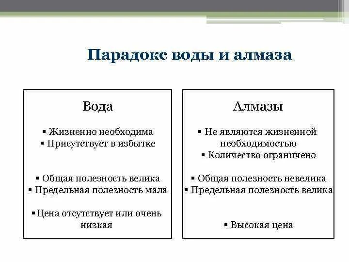 Парадокс алмаза. Парадокс воды. Парадокс алмаза. Парадокс алмаза. Разрешение парадокса воды и бриллиантов.