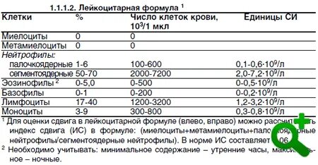 Методические рекомендации к определению и выведению гемограммы у животных (Учебн