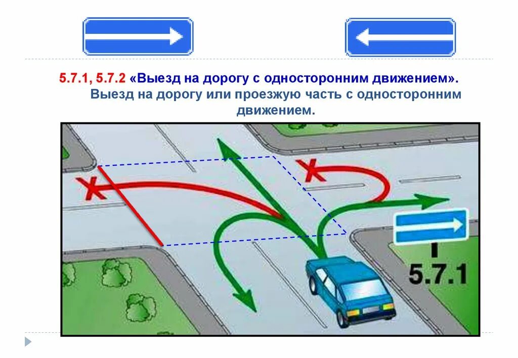 Одностороннее движение знаки на перекрестке. Знаки 5.7.1., 5.7.2. выезд на дорогу с односторонним движением.. 5.7.1 Выезд на дорогу с односторонним движением. Дорожный знак 5.5 ПДД РФ. Знак выезд на одностороннее движение.