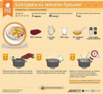 Сколько мяса нужно на суп