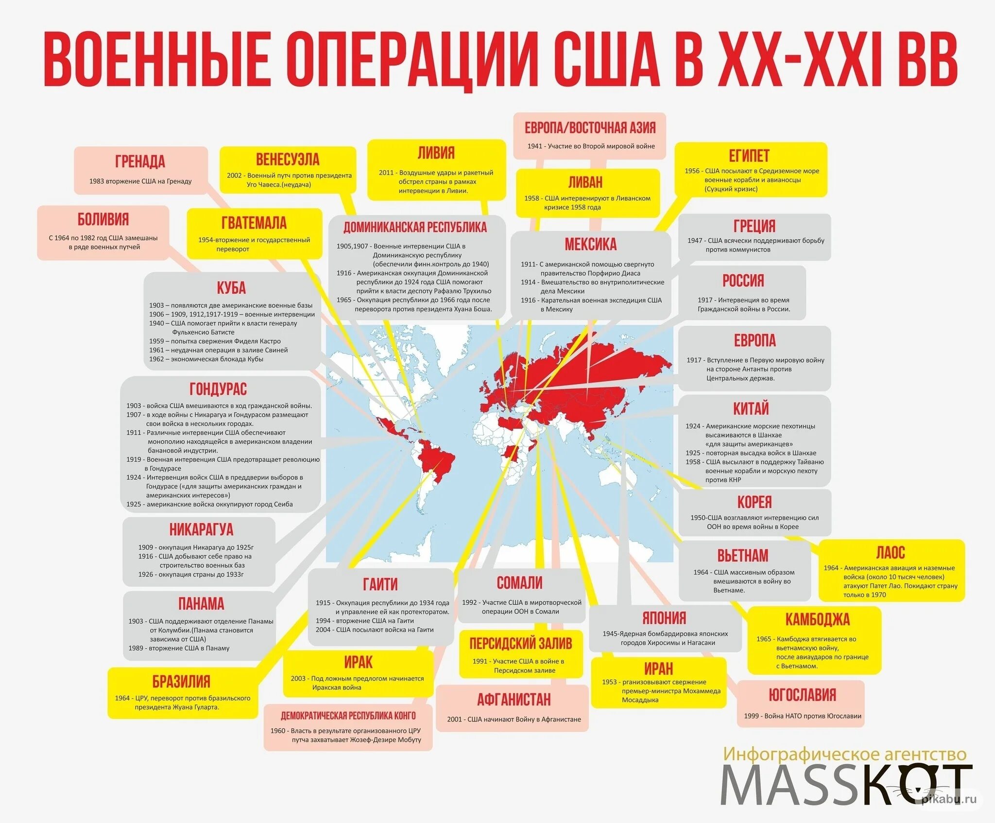 Войны США В 20 веке список. Список военных конфликтов США. США военных конфликты 20-21 век. Список военных конфликтов США 20-21 век.