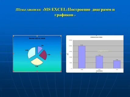 Графическое представление данных в электронных таблицах