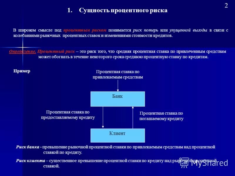 соотношение риска и прибыли в трейдинге. инвестиционного проекта. 2 процента риска. 2 процента риска. таблица расчета рисков.