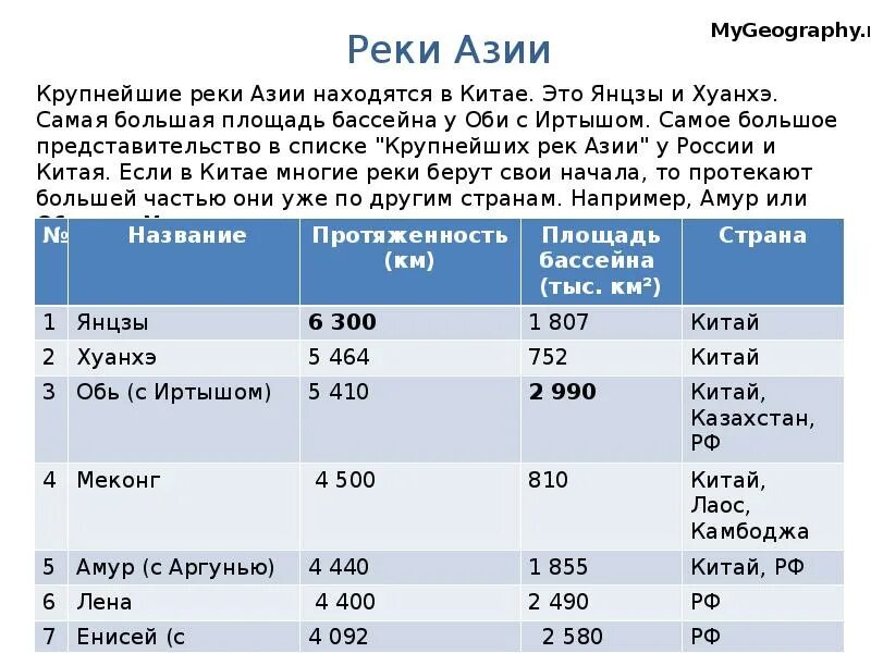 Пляжная зона сенеж солнечногорск. Самые крупные реки азии. Филевский парк бассейн открытый. Название крупнейших рек россии. Самым большим речным бассейном.
