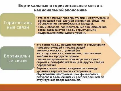 Вертикальные и горизонтальные отношения