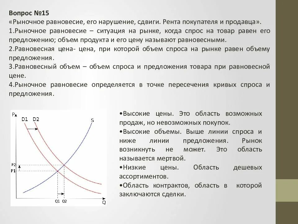 Как изменился равновесный объем продаж