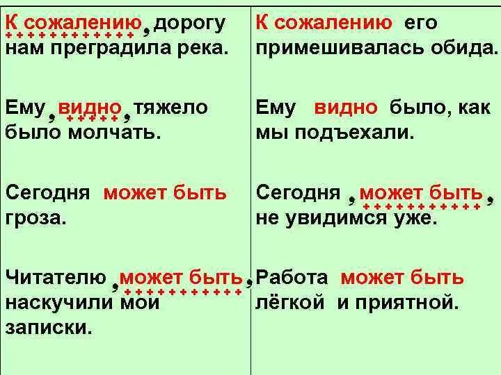 Нужно ли после слова после. К сожалению выделяется запятыми или нет. К сожалению запятая. После к сожалению ставится запятая или нет. К сожалению в начале предложения выделяется запятыми.