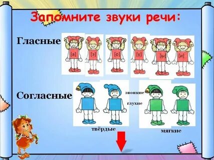 Звуки гласные и согласные для дошкольников презентация