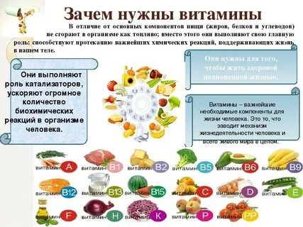 Получать все необходимые витамины