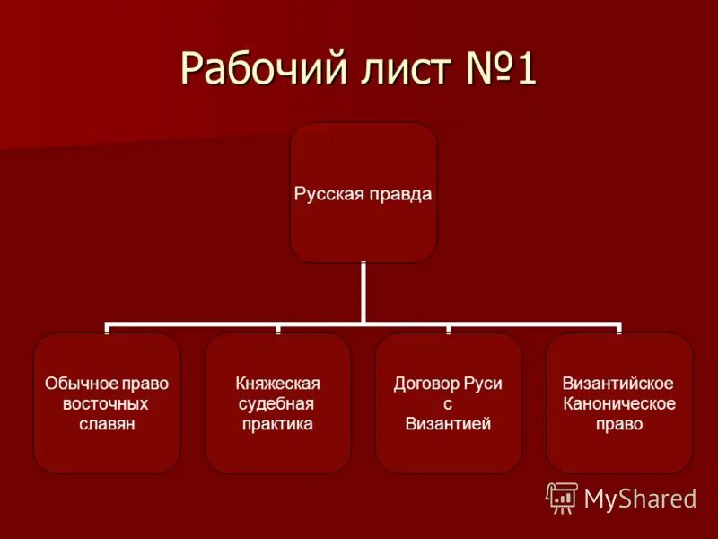 Русская правда цель. Обычное право в древней Руси. Обычное право в Киевской Руси. Культура Византии рабочий лист. Каноническое право древней Руси.