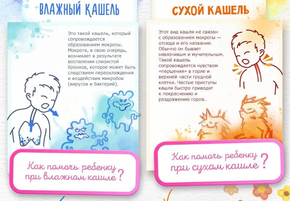 Что делать при сухом кашле и температуре