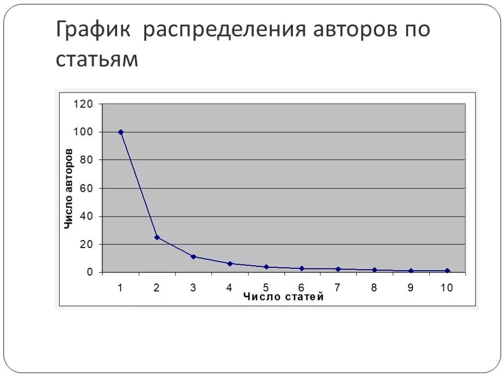 Распределить график. График распределения. графики распределений. распределение по графику. графическое распределение.