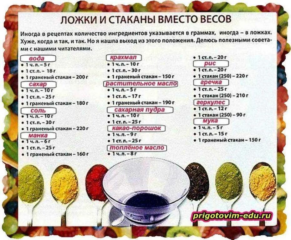 Сколько это 100 мл подсолнечного. Сколько грамм муки в 1 столовой ложке без горки. сколько грамм муки в 1 чайной ложке таблица. 1 столовая ложка сахара в граммах таблица. сколько грамм муки в 1 столовой ложке таблица.