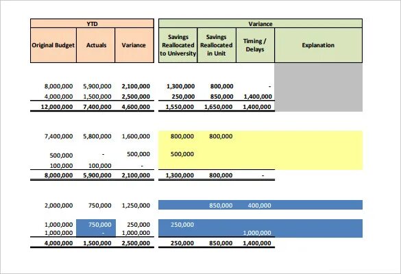 Budget Analysis. Variance Analysis. Actual Cash Flow. Cost Breakdown Analysis. Variant report