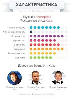22 сентября характеристика мужчины