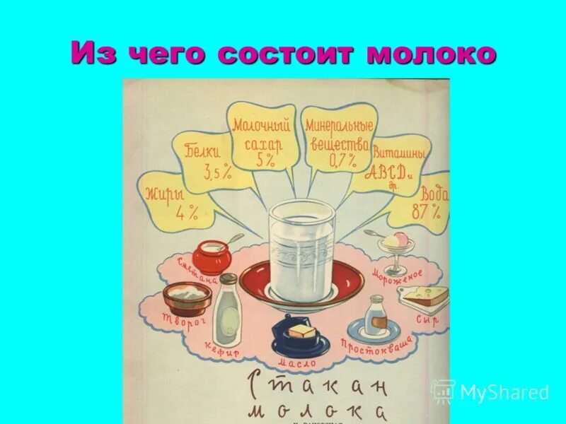 упаковки на английском языке. переведите предложения у меня есть несколько яблок. виды молочных продуктов на английском. переведите на английский много тетрадей много молока. переведите на английский много тетрадей много молока.