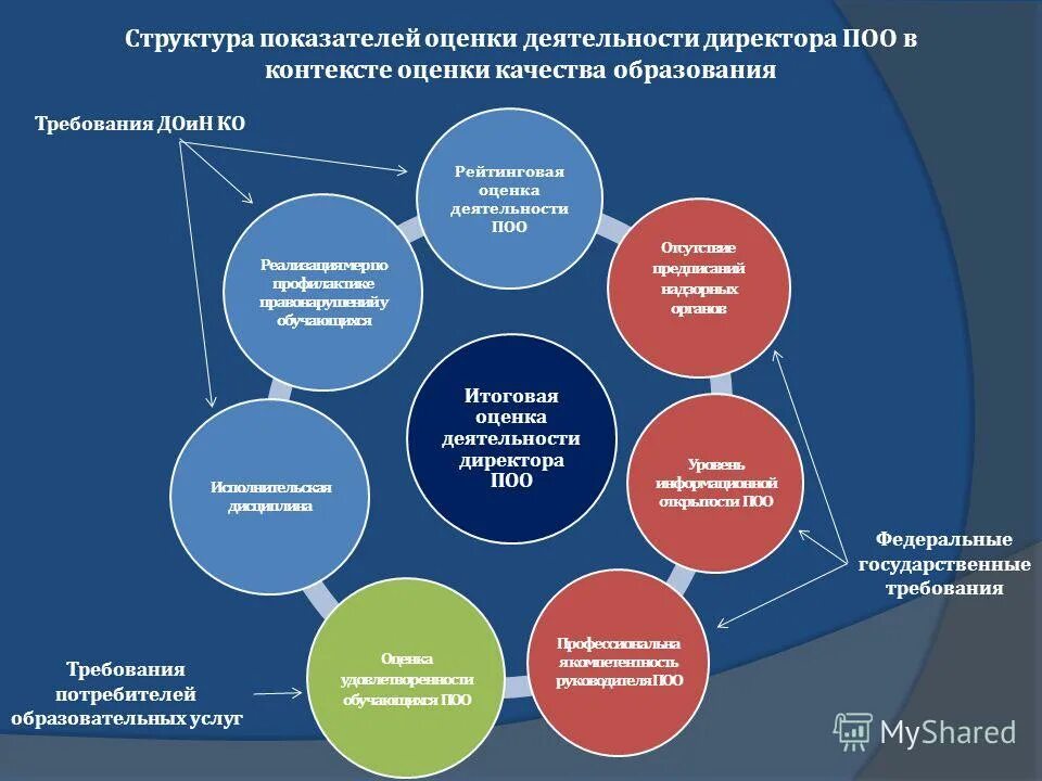 сайты профессиональных образовательных организаций