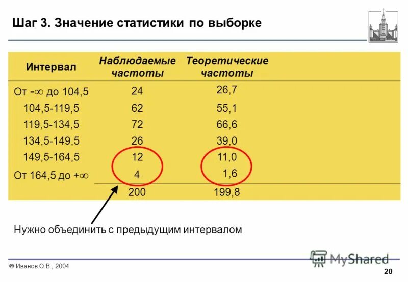 Тзв статистика. Гипотеза о доле. Способы выборки в математической статистике. Попал в выборку росстата. Попал в выборку росстата.