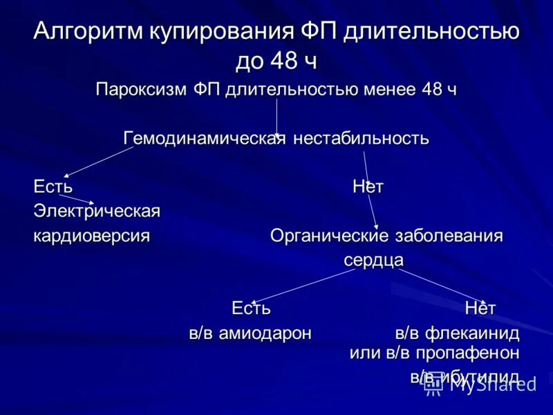 Алгоритм купирования фибрилляции предсердий. Купирование приступа мерцательной аритмии препараты. Купирование пароксизма фибрилляции предсердий. Препарат для купирования пароксизма фибрилляции предсердий. Дигоксин при трепетании предсердий.