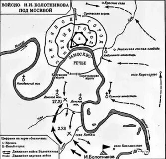 Войска болотникова