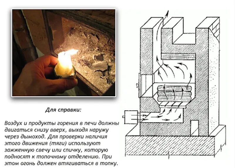 Плохо горит печь