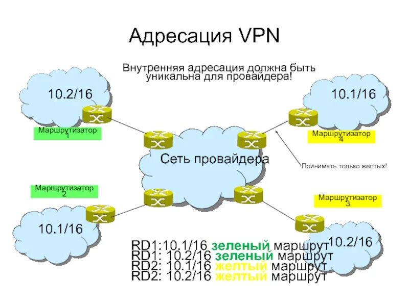 Провайдерская сеть. Строительство провайдерских сетей. Провайдерский впн. C[TVF vjybnjhbyuf ctnb e ghjdfqlthf.