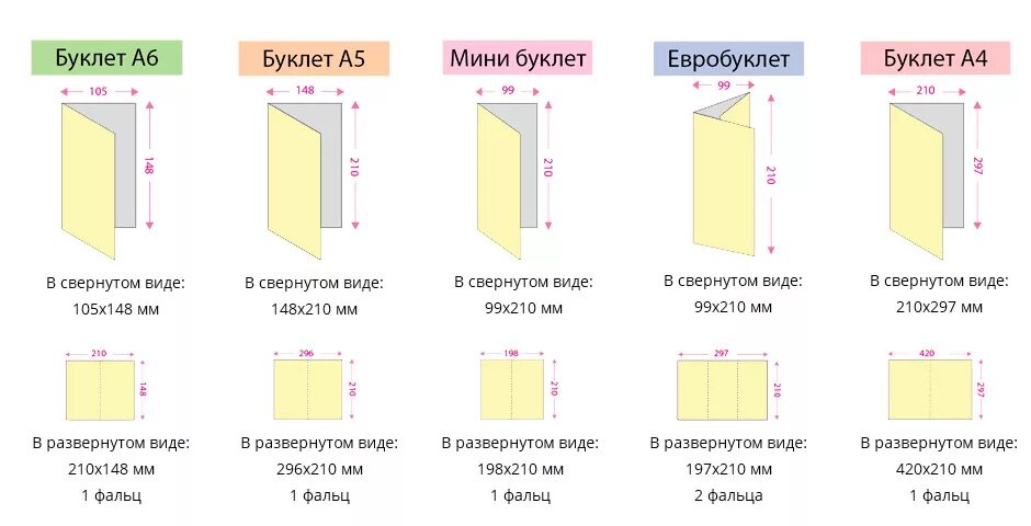 Бумага для печати какая плотность