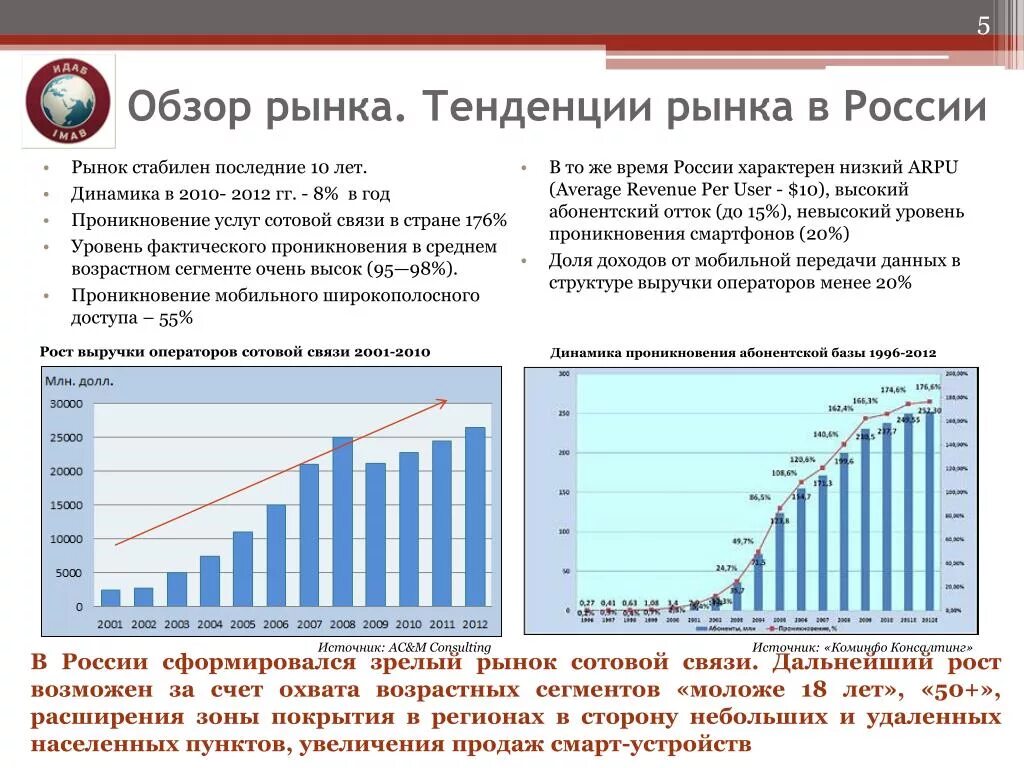 Текущие тенденции рынка. Тенденции рынка. Обзор рынка. Рынок связи это рынок услуг. Статья обзор рынка.