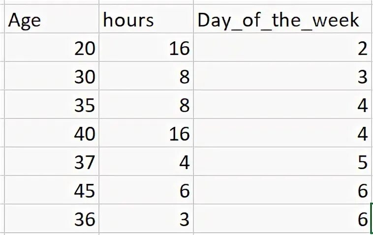Pandas to numeric. To_numeric pandas. pandas datetime day of week.