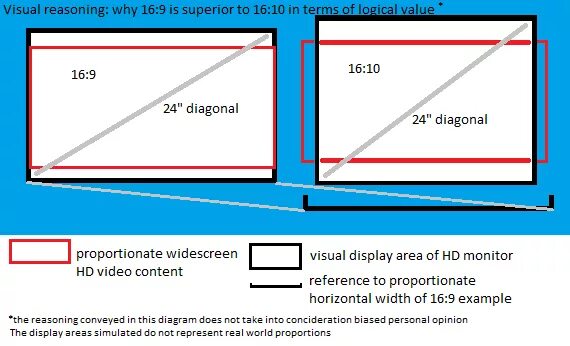 Размеры экрана 4 3. 16 На 9 диагональ экрана. Мониторы диагональ 16:9. Экран 16 10. Соотношение сторон экрана 16 9.