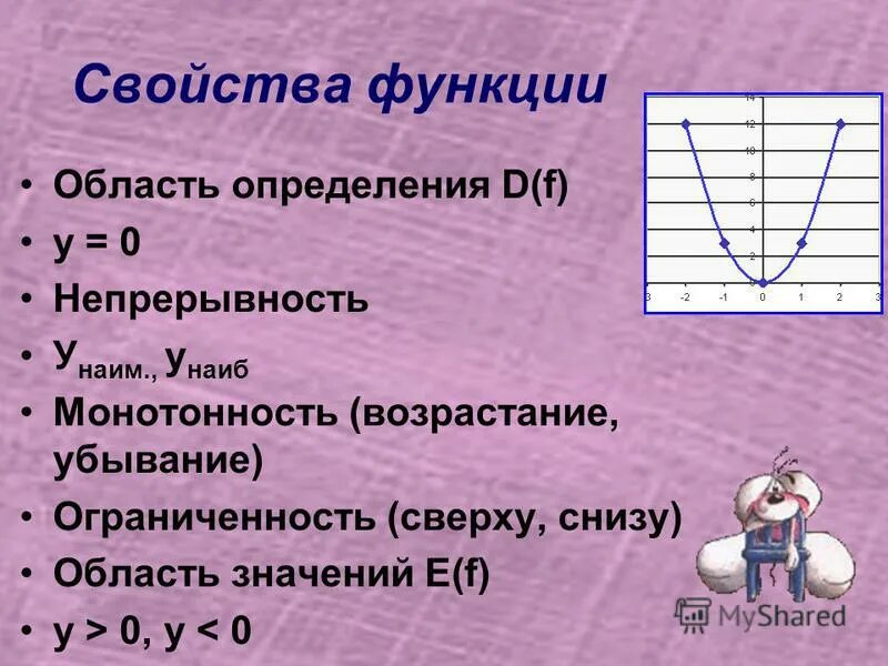 Перечислите свойства функции y x. Функция свойства функции. Основные свойства функции. Свойства функции область определения. Свойства функции 8 класс.