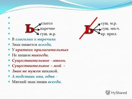 Никогда наречие