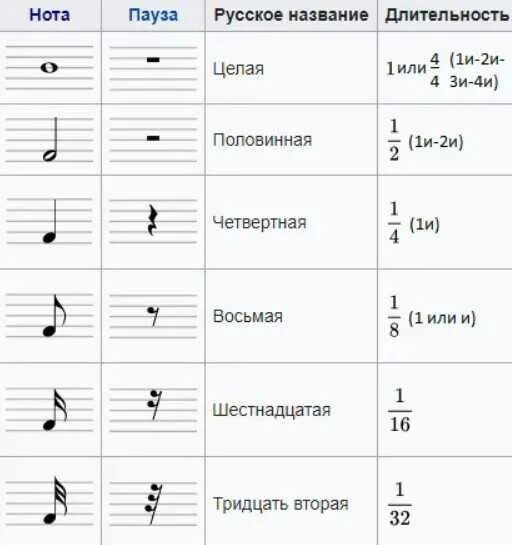 Singing как читается