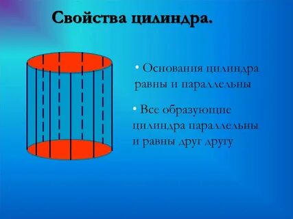 Основные виды цилиндра