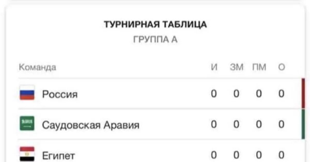 Чемпионат Саудовской Аравии турнирная таблица. Саудовская Аравия футбол турнирная таблица чемпионата. Турнирная таблица Саудовской Аравии по футболу.