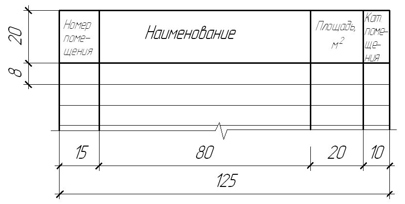Экспликация помещений размеры. Экспликация помещений на чертеже. экспликация помещений размеры таблицы гост. экспликация помещений на чертеже по госту. строительные чертежи с экспликацией.