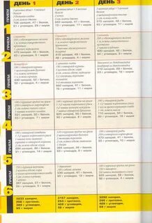 Составить рацион питания для набора мышечной