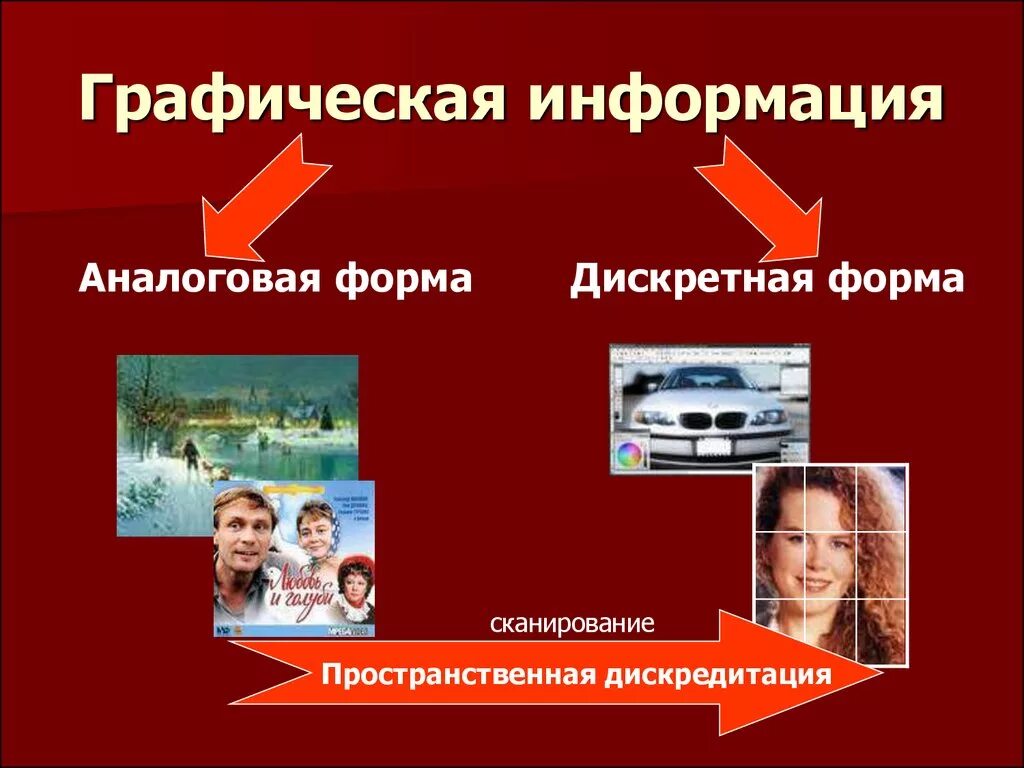 Обработка аналоговой информации. Графическая информация. Графическая информация аналоговая и дискретная. Виды графической информации. Аналоговая форма информации.