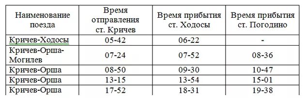 Расписание поездов Могилёв Кричев. Могилёв-Кричев расписание дизелей. Могилёв-Кричев расписание дизелей на сегодня. Орша Кричев расписание дизеля на завтра. Расписание маршруток кричев