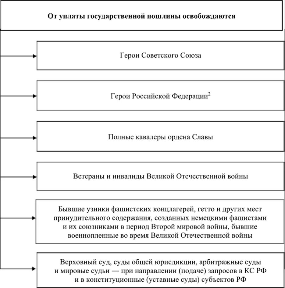 Сумма судебных расходов размер. Виды судебных расходов схема. Виды судебных издержек. Понятие судебных расходов в гражданском судопроизводстве. Судебные расходы ГПК.