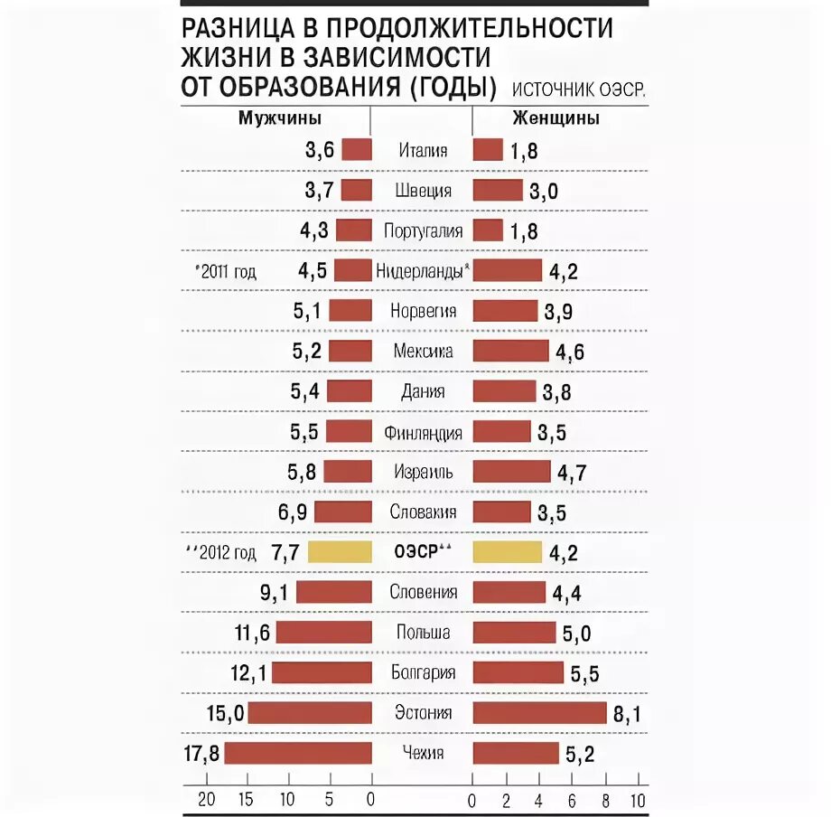 Страны с наименьшей средней продолжительностью жизни. Средняя Продолжительность жизни в Норвегии. Средняя Продолжительность жизни в Японии. Средняя Продолжительность жизни в Турции. Средняя Продолжительность жизни в Японии по годам.