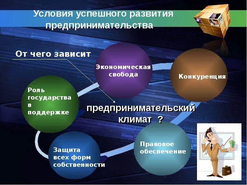 Основы экономической организации общества. Предпринимательство презентация. Предпринимательская деятельность. Условия предпринимательской деятельности. Предпринимательская деятед.